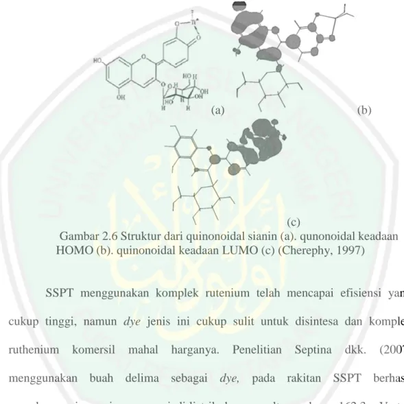 Gambar 2.6 Struktur dari quinonoidal sianin (a). qunonoidal keadaan      HOMO (b). quinonoidal keadaan LUMO (c) (Cherephy, 1997) 