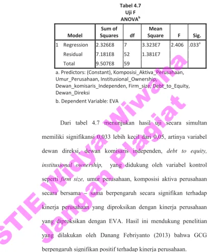 Tabel 4.7 Uji F 