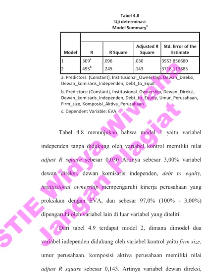 Uji determinasi Tabel 4.8 c