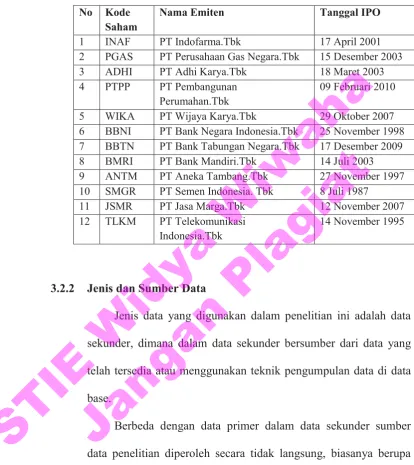 Tabel 3.2 Daftar Perusahaan Sampel 