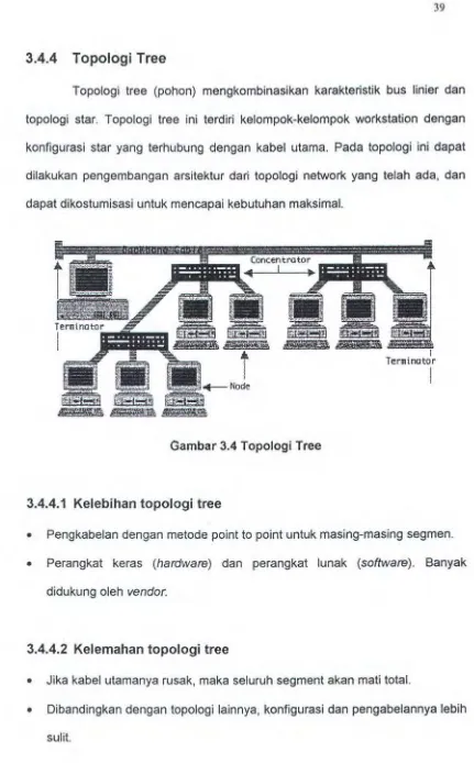 Gambar 3.4 Topologi Tree 