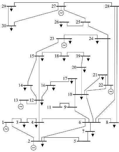 Gambar 3.1 Sistem IEEE 30 Bus 