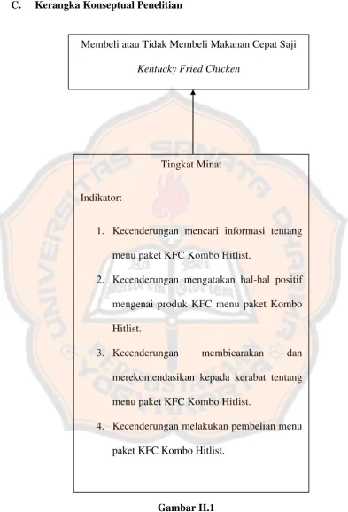 Gambar II.1 