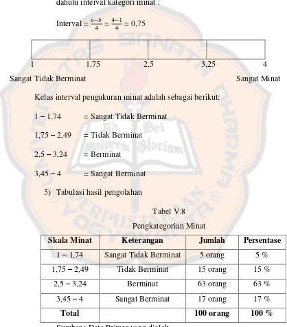 Tabel V.8 Pengkategorian Minat 