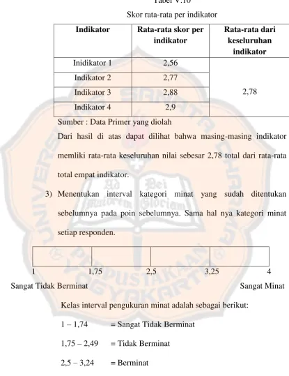 Tabel V.10 