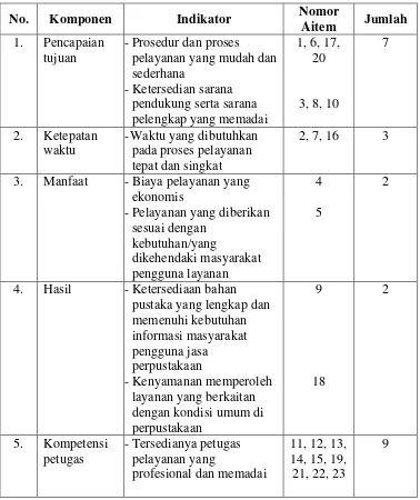 Tabel 2.1 Sebaran Skala Efektifitas Pelayanan Peminjaman dan  