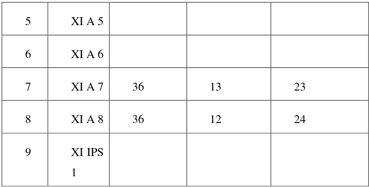 Tabel 3.3 Sampel Penelitian Kelas Eksperimen (XI A 8) 