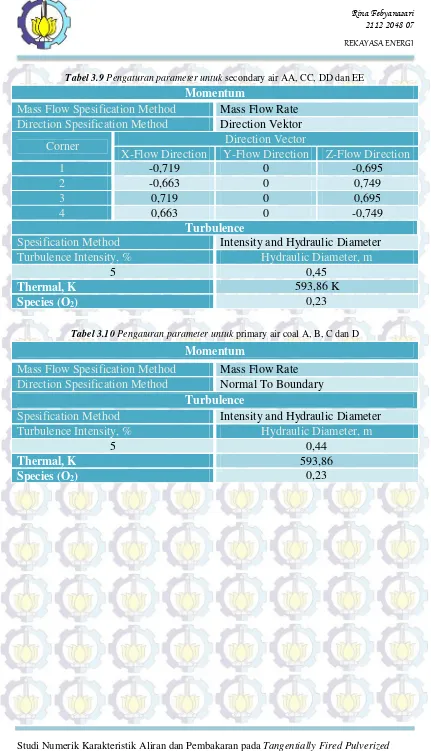 Tabel 3.9 Pengaturan parameter untuk secondary air AA, CC, DD dan EE