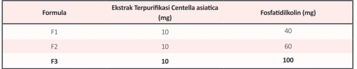 Tabel 2.  Formula liposom