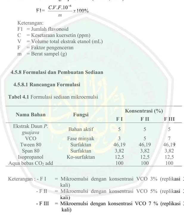 Tabel 4.1 Formulasi sediaan mikroemulsi