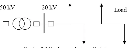 Gambar 2.1 Konfigurasi Jaringan Radial 