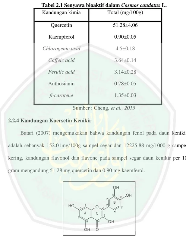 Tabel 2.1 Senyawa bioaktif dalam Cosmos caudatus L. 