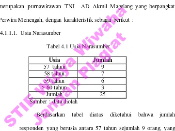Tabel 4.2 Usia Narasumber 