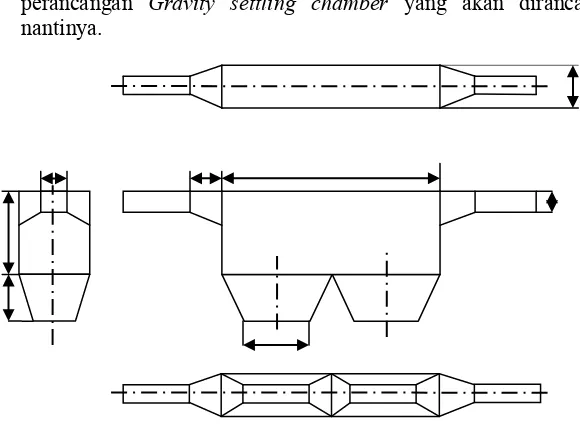 Gambar 3.1 Gravity settling chamber  