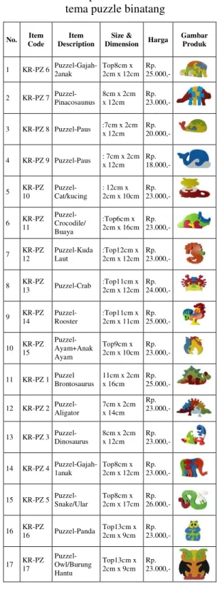 Tabel 1. Daftar produk edukasi anak untuk  tema puzzle binatang 