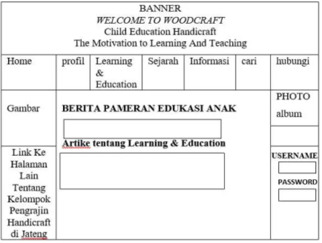 Gambar 7. Menu Pesan Melalui Email  Menu Form Order 