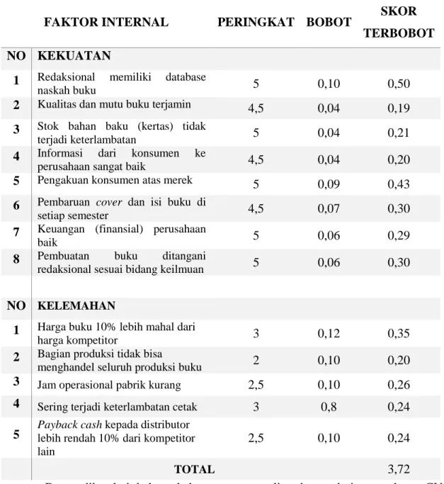 Tabel 1 Faktor Internal CV. Hasan Pratama 