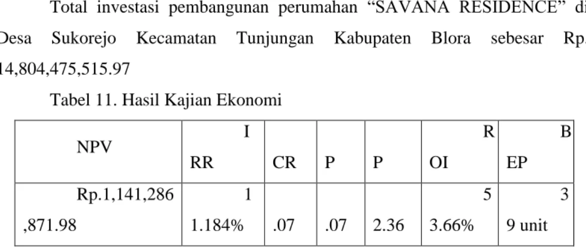 Tabel 11. Hasil Kajian Ekonomi 