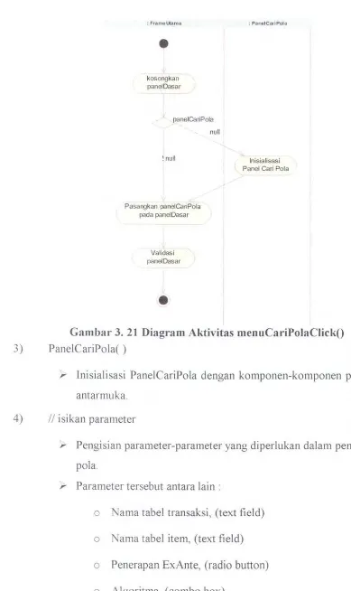 Gambar 3. 21 Diagram Aktivitas menuCariPolaCiick() 