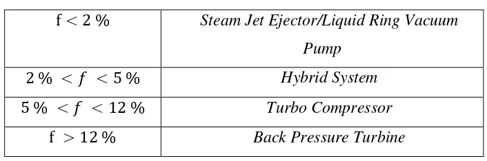 Gambar 3.3  Skema diagram steam ejector 