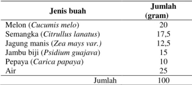 Tabel  1.  Komposisi  Pakan  Leadbeater *)   untuk  Oposum  Layang 