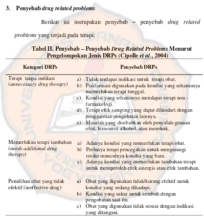Tabel II. Penyebab – Penyebab Drug Related Problems Menurut 