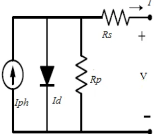 Gambar 2.5  Rangkaian elektrik single dioda 