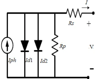 Gambar 2.6  Rangkaian elektrik double dioda 