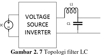 Gambar 2. 7 Topologi filter LC 