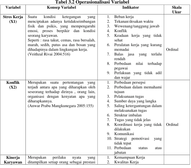 Tabel 3.2 Operasionalisasi Variabel 