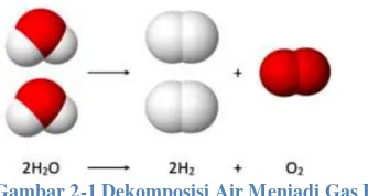 Gambar 2-1 Dekomposisi Air Menjadi Gas HHO 