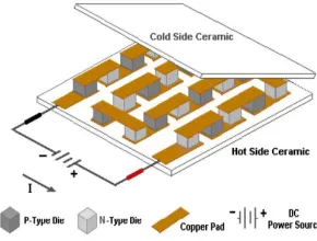 Gambar 2-5 Konstruksi Dalam TEC 