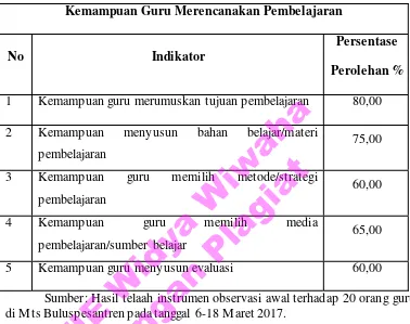 Tabel 1.1 Kemampuan Guru Merencanakan Pembelajaran 