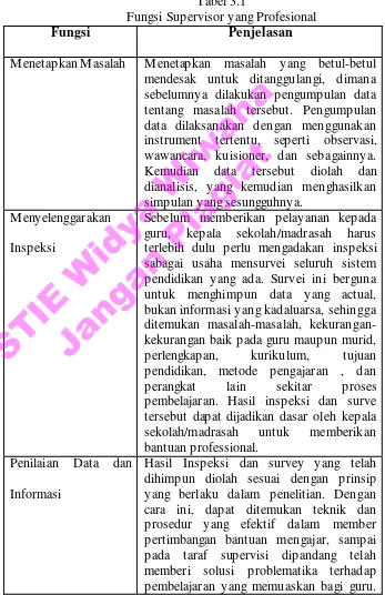 Tabel 3.1 Fungsi Supervisor yang Profesional 