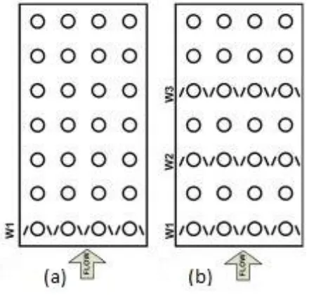 Gambar 3.4  Susunan vortex generators (a) single row (b) three row (Joardar & Jacobi, 2008) 