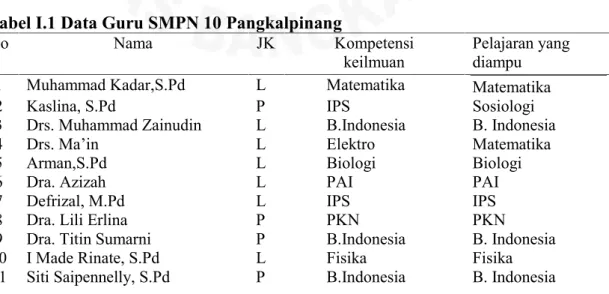 Tabel I.1 Data Guru SMPN 10 Pangkalpinang