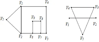 Gambar 2.7(a) Graph terhubung dan (b) Graph tak terhubung