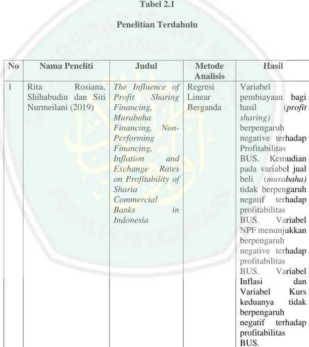 Tabel 2.1  Penelitian Terdahulu 