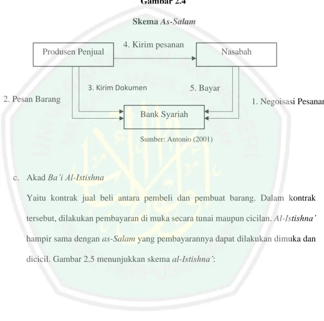 Gambar 2.4   Skema As-Salam 