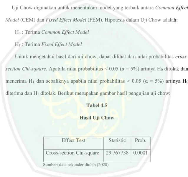 Tabel 4.5  Hasil Uji Chow 