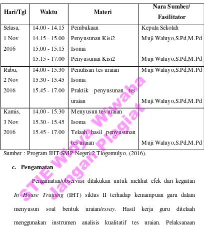 Tabel 4.2. Jadwal Kegiatan In House Training (IHT) II 