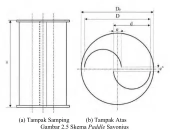 Gambar 2.5 Skema Paddle Savonius 