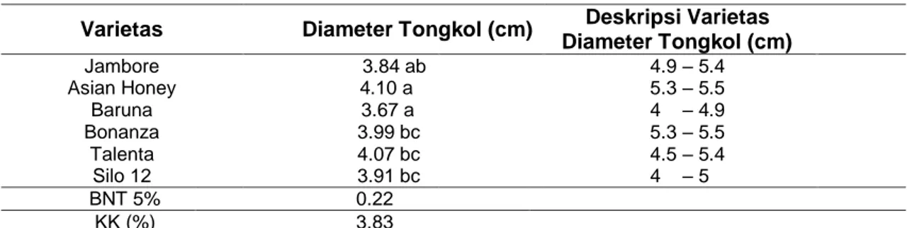 Tabel  7  Hasil  analisa  ragam  menunjukkan  bahwa  perlakuan  varietas  berpengaruh  nyata  pada  diameter  tongkol  jagung  manis