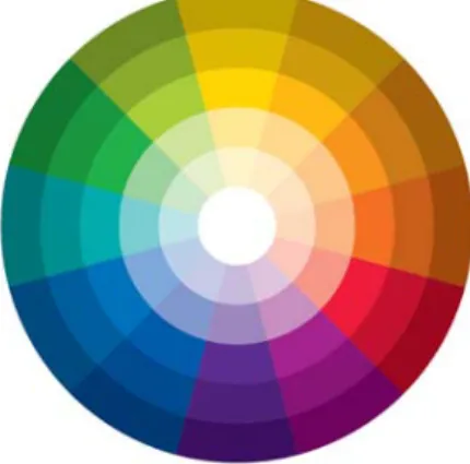 Gambar 1 Lingkaran warna 
