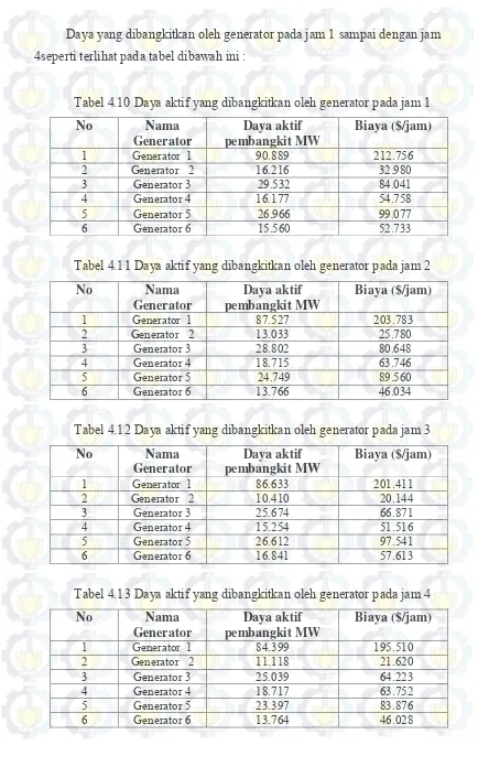 Tabel 4.10 Daya aktif yang dibangkitkan oleh generator pada jam 1 