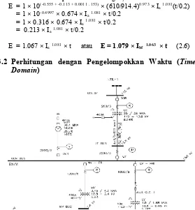 Gambar 2.2 Contoh Single-Line Diagram 