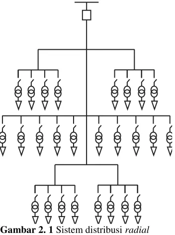 Gambar 2. 1 Sistem distribusi radial 
