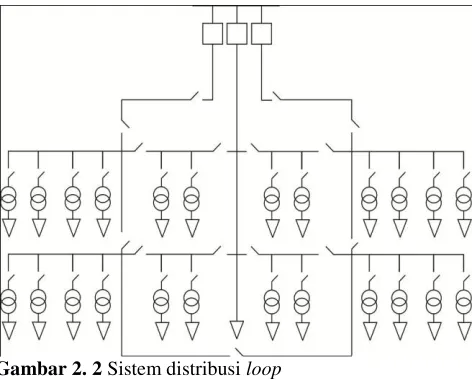 Gambar 2. 2 Sistem distribusi loop 