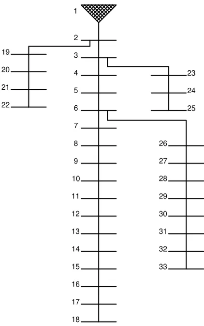 Gambar 3. 2 Single Line Diagram sistem distribusi radial 