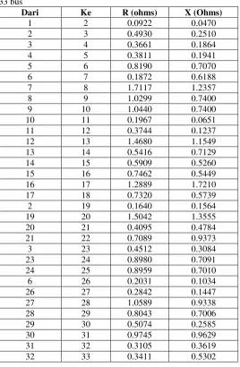 Tabel 3. 2 Data impedansi saluran pada sistem distribusi radial IEEE 